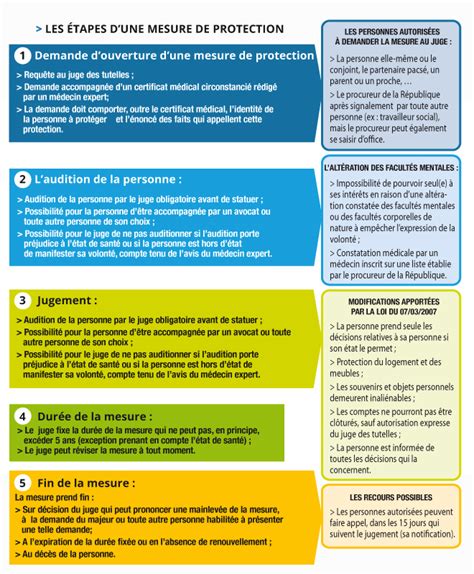 Mesures de protection pour les adolescents